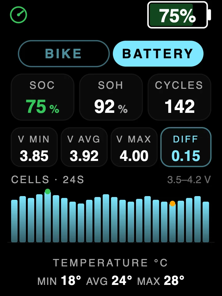 The FabiRide battery and cells screen, showing per-cell voltages