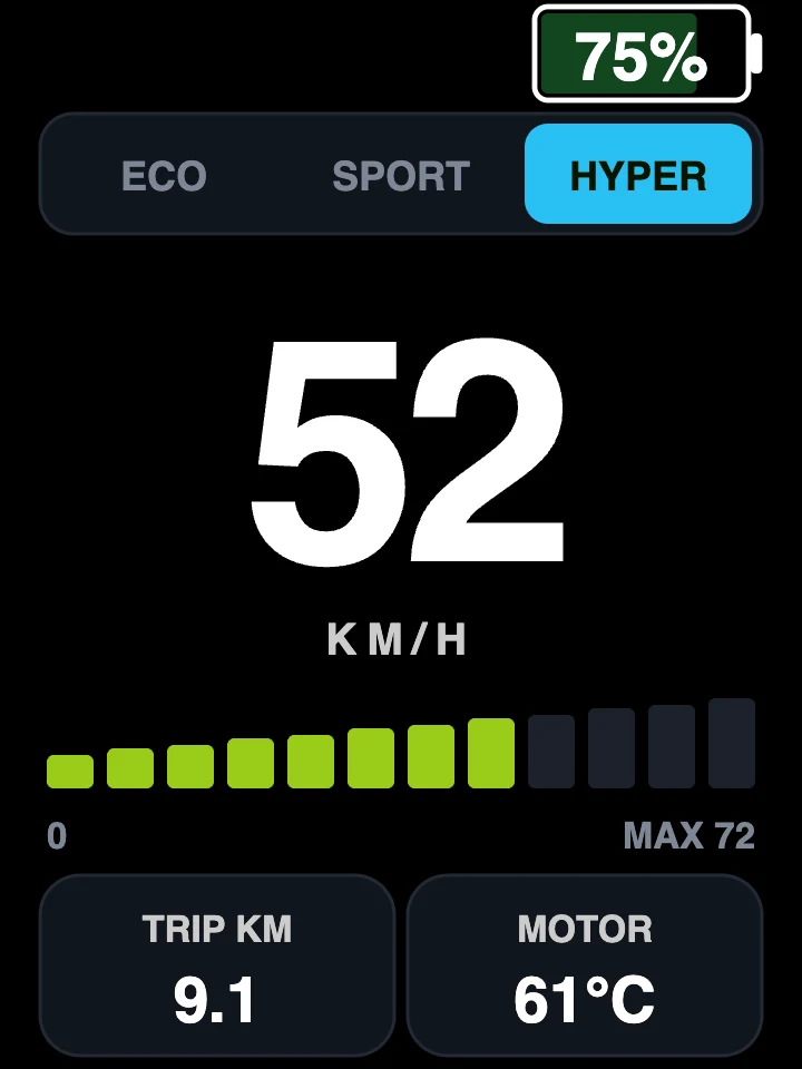 FabiRide Horizon dashboard