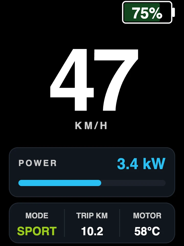 FabiRide Power dashboard