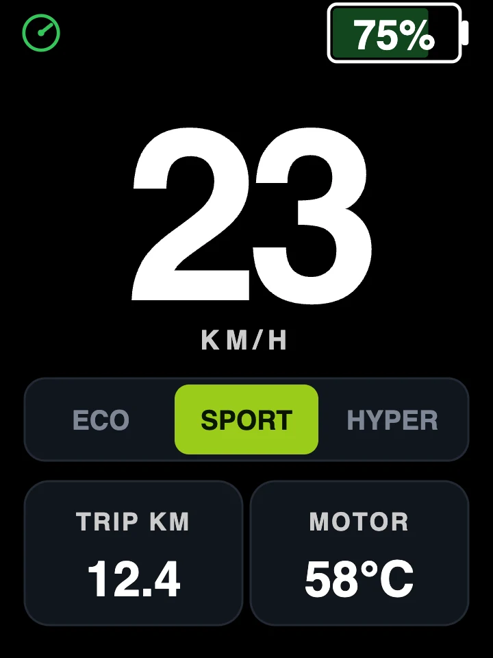 FabiRide Speed dashboard